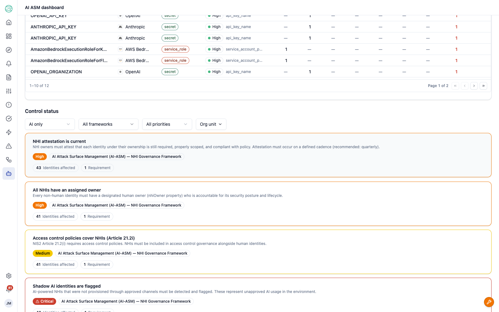 Control status section showing AI governance controls with priority, framework, and affected identity counts