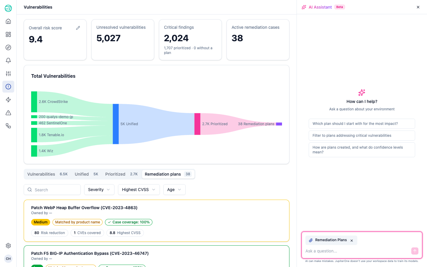 AI Assistant sidebar with suggested prompts including 'Which plan should I start with for the most impact?'