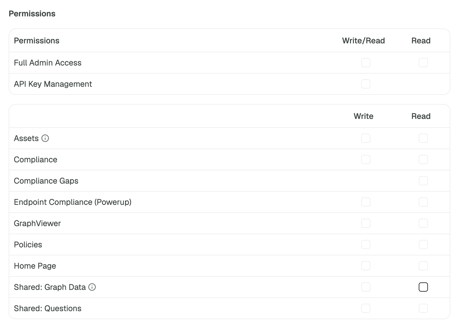 App Level Permissions
