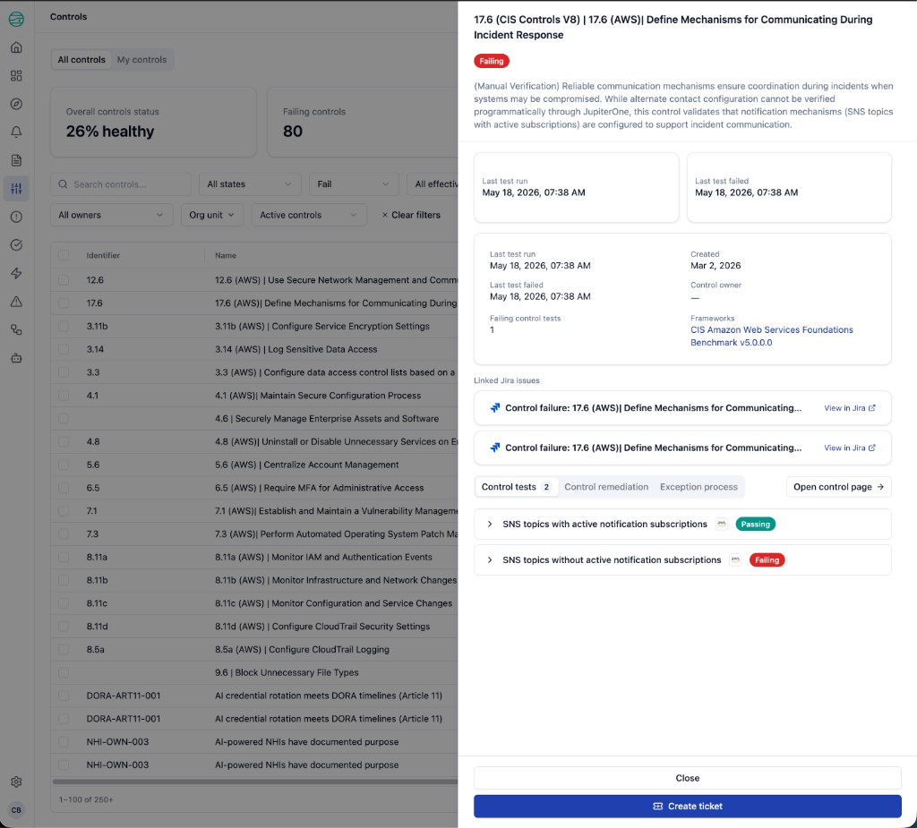 Failing control detail panel with Linked Jira issues section and Create ticket CTA
