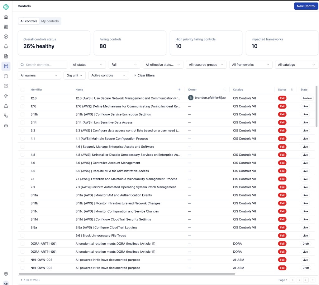 Compliance > Controls Status filtered to Fail