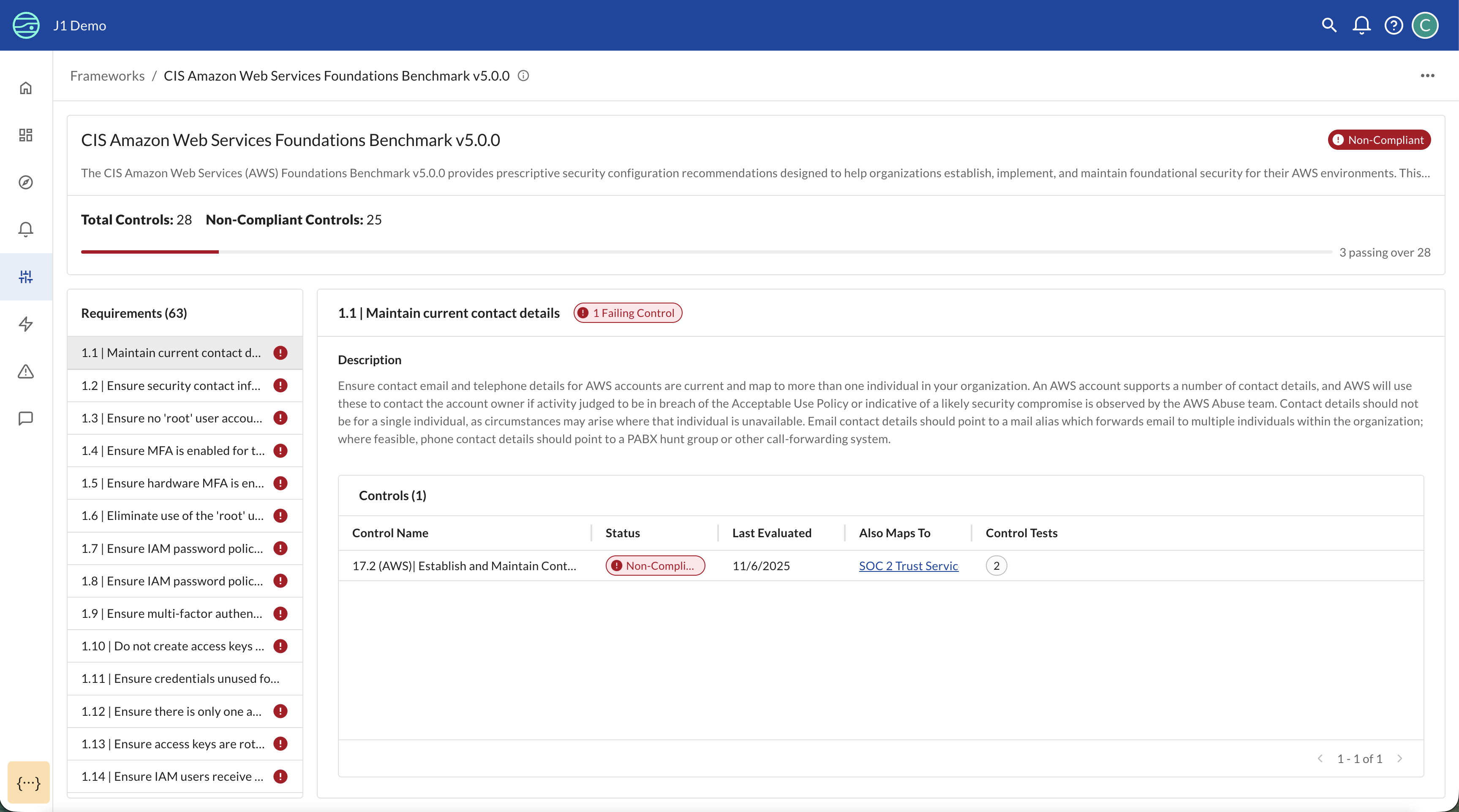CIS Framework Details