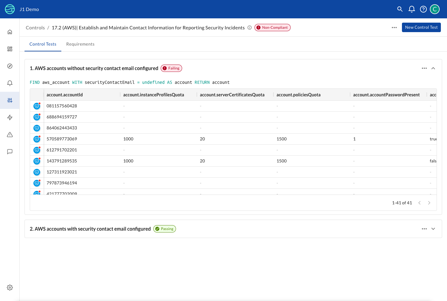 Control Test Results