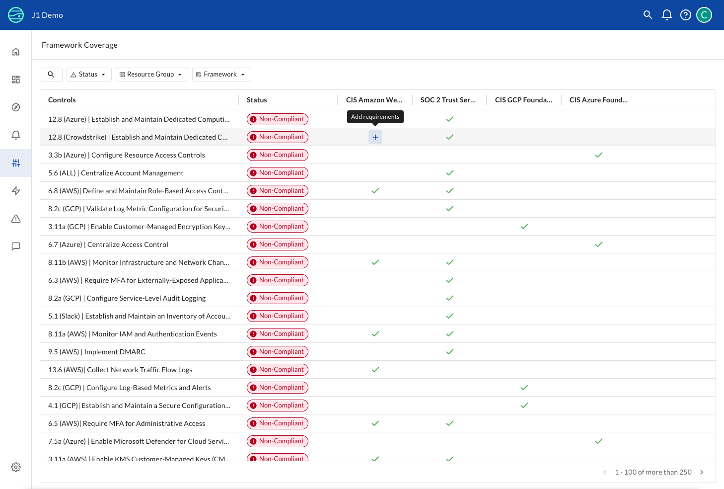 Framework Coverage Matrix