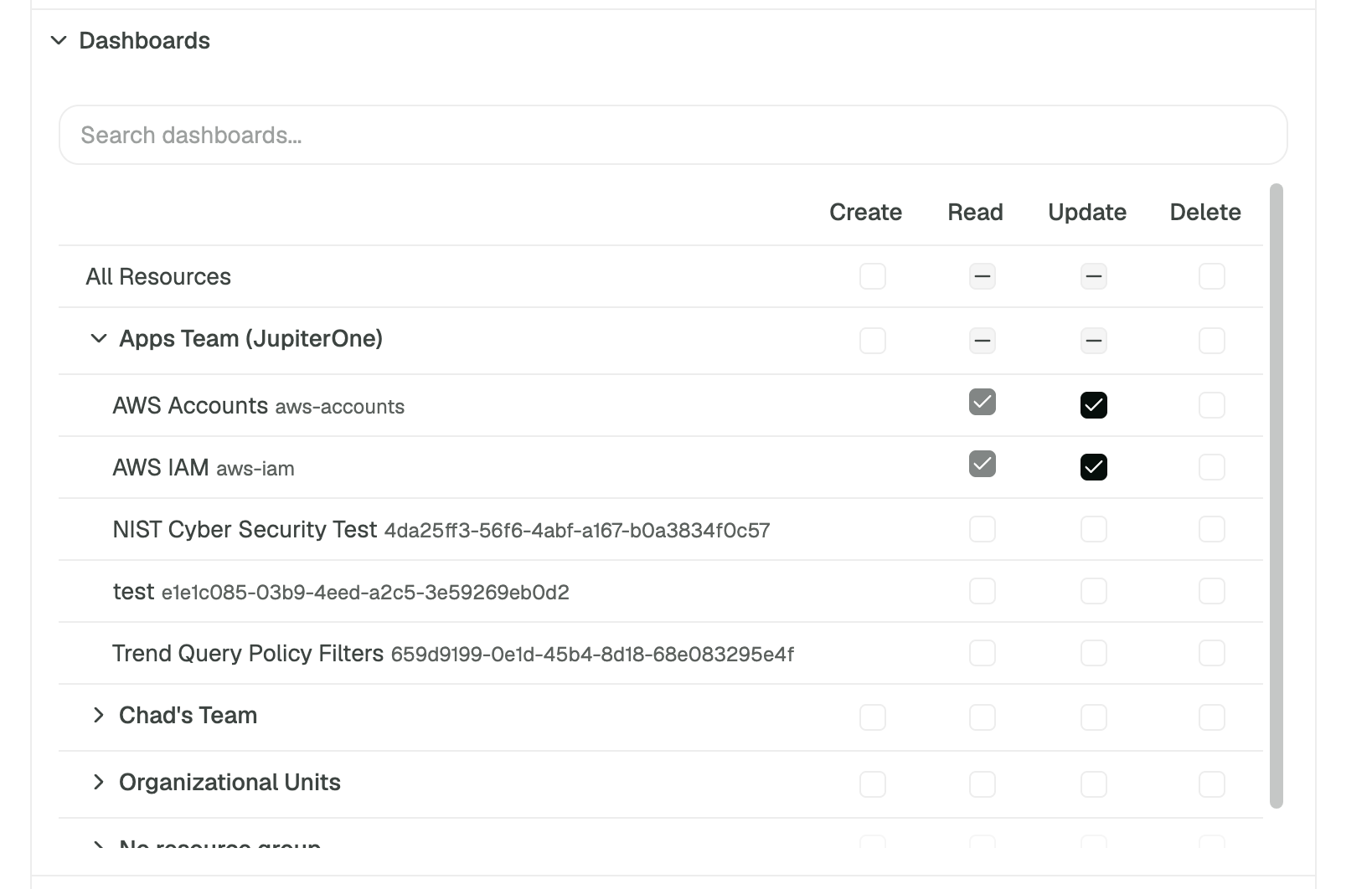 Granular Resource Access
