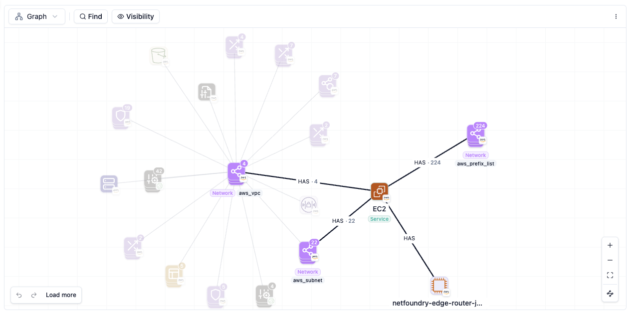 Graph canvas