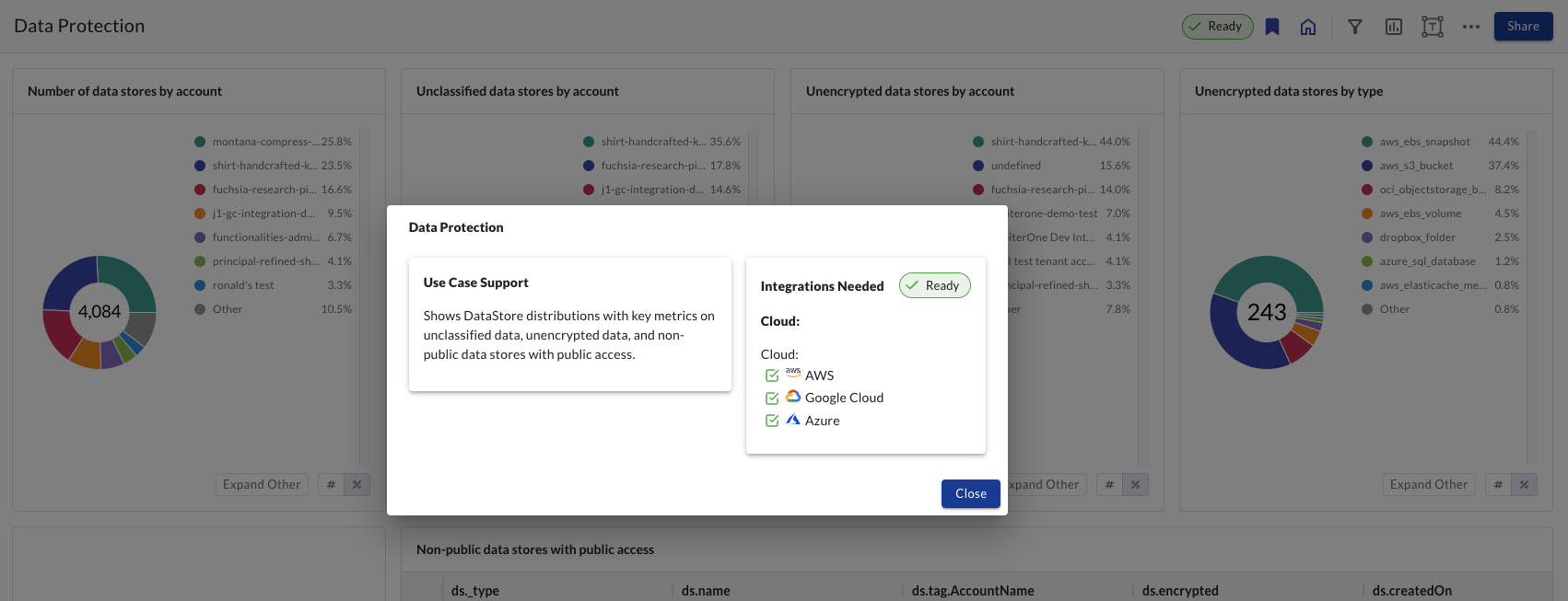 JupiterOne Insights prerequisites met