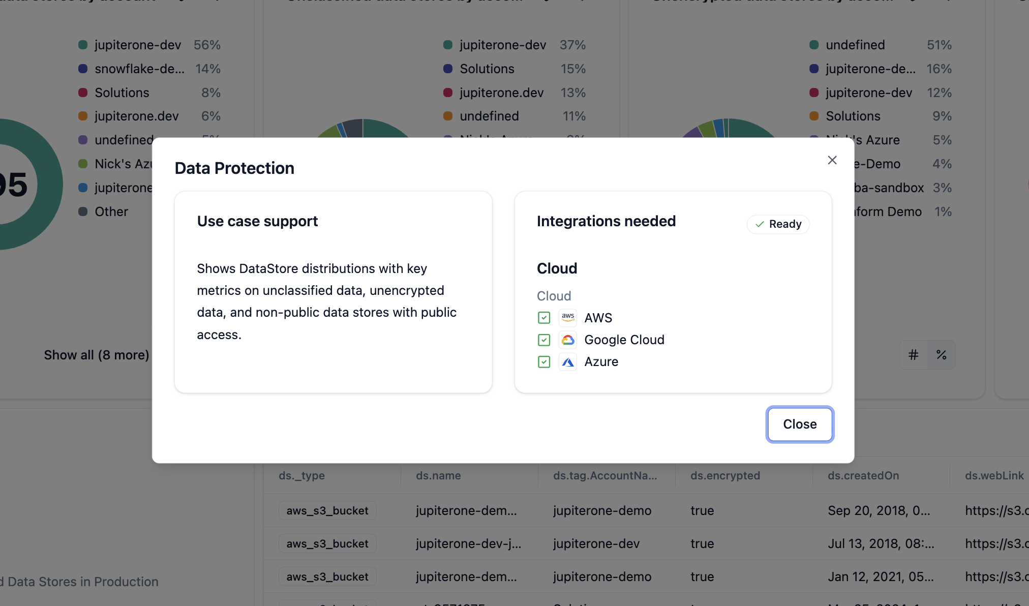 JupiterOne Insights prerequisites met