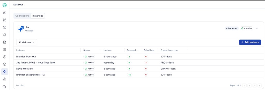 Instances tab grouped by provider with Jira instances