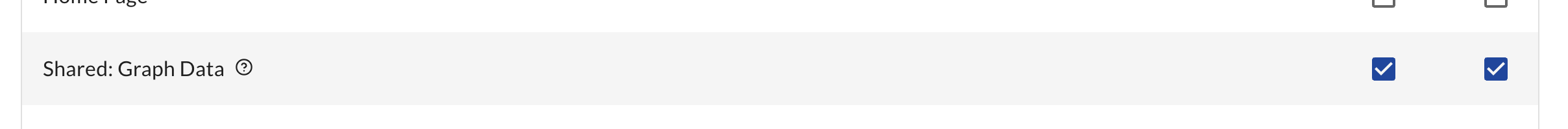 Set kubernetes data graph permissions