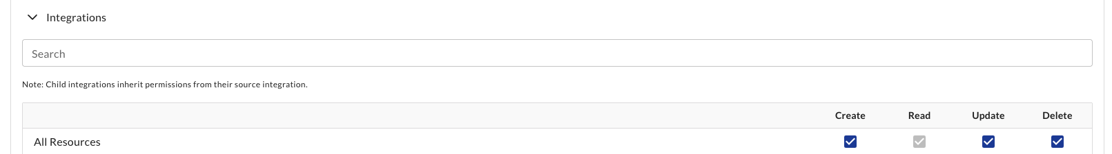 Set kubernetes integration permissions