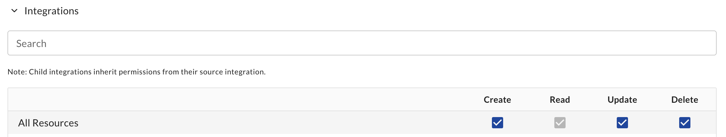Set kubernetes integration permissions
