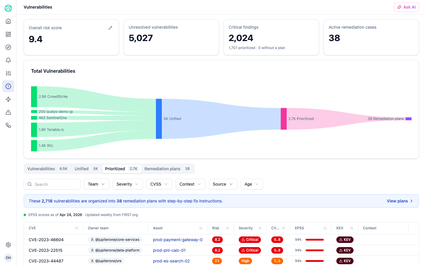 Prioritized Vulnerabilities tab showing CVEs with composite risk scores, owner teams, and context columns