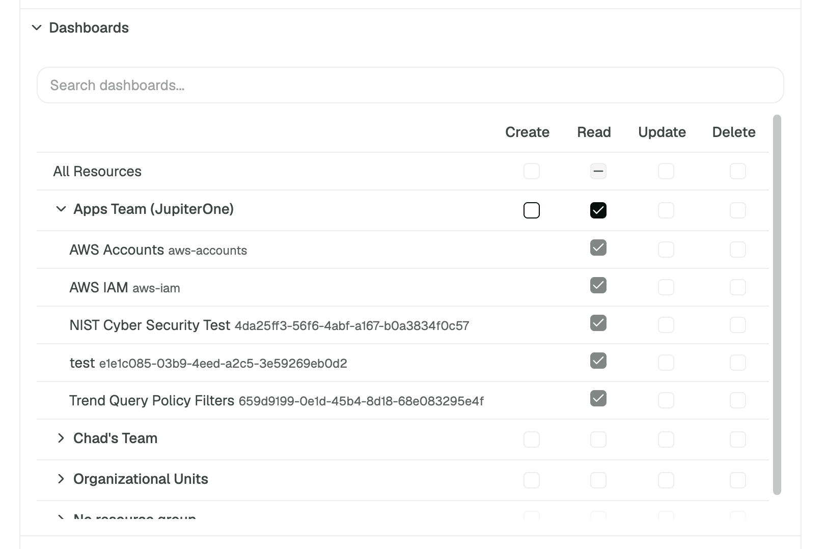 Resource Group Readonly