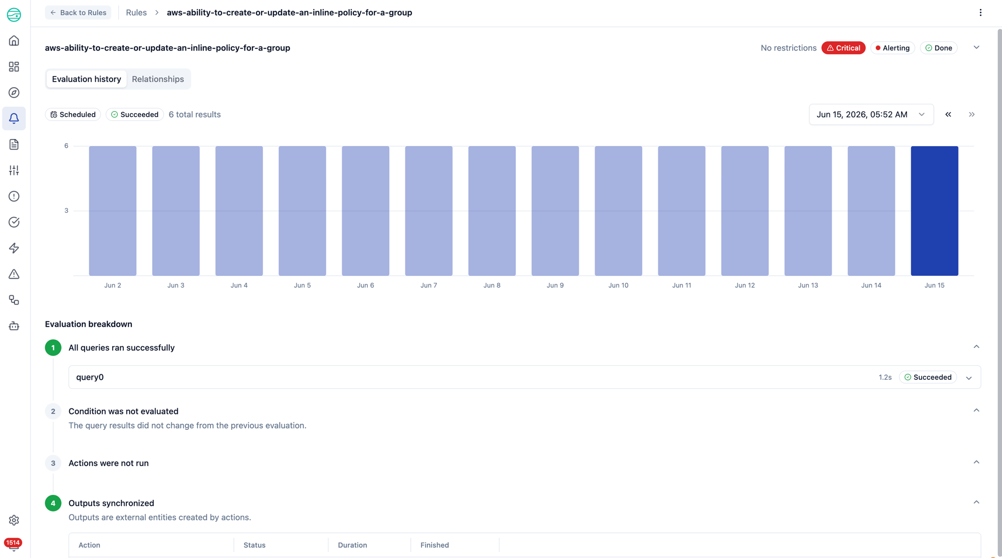 Rule detail page with the top summary collapsed, giving the evaluation history chart and breakdown more room