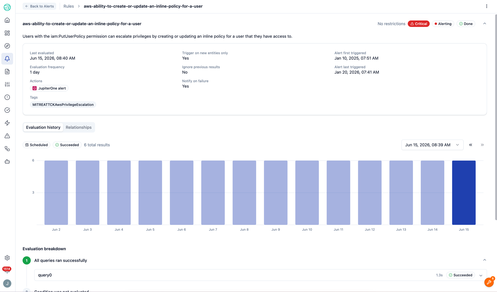 Rule detail page showing rule configuration and alert details up top, with the Evaluation history tab and its results-over-time chart and evaluation breakdown below
