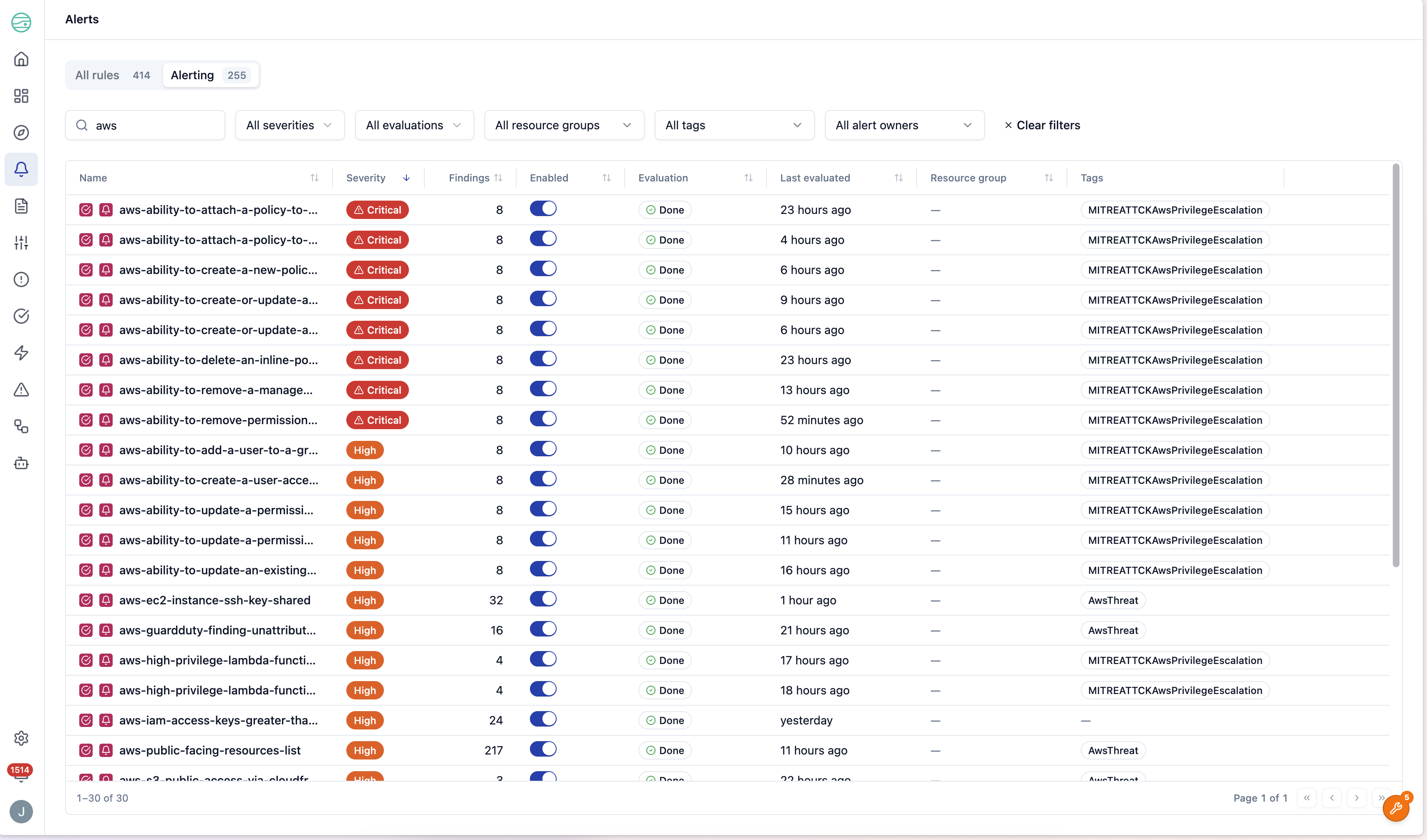 The Rules page showing the All rules and Alerting tabs, with rules and their firing alerts in one table